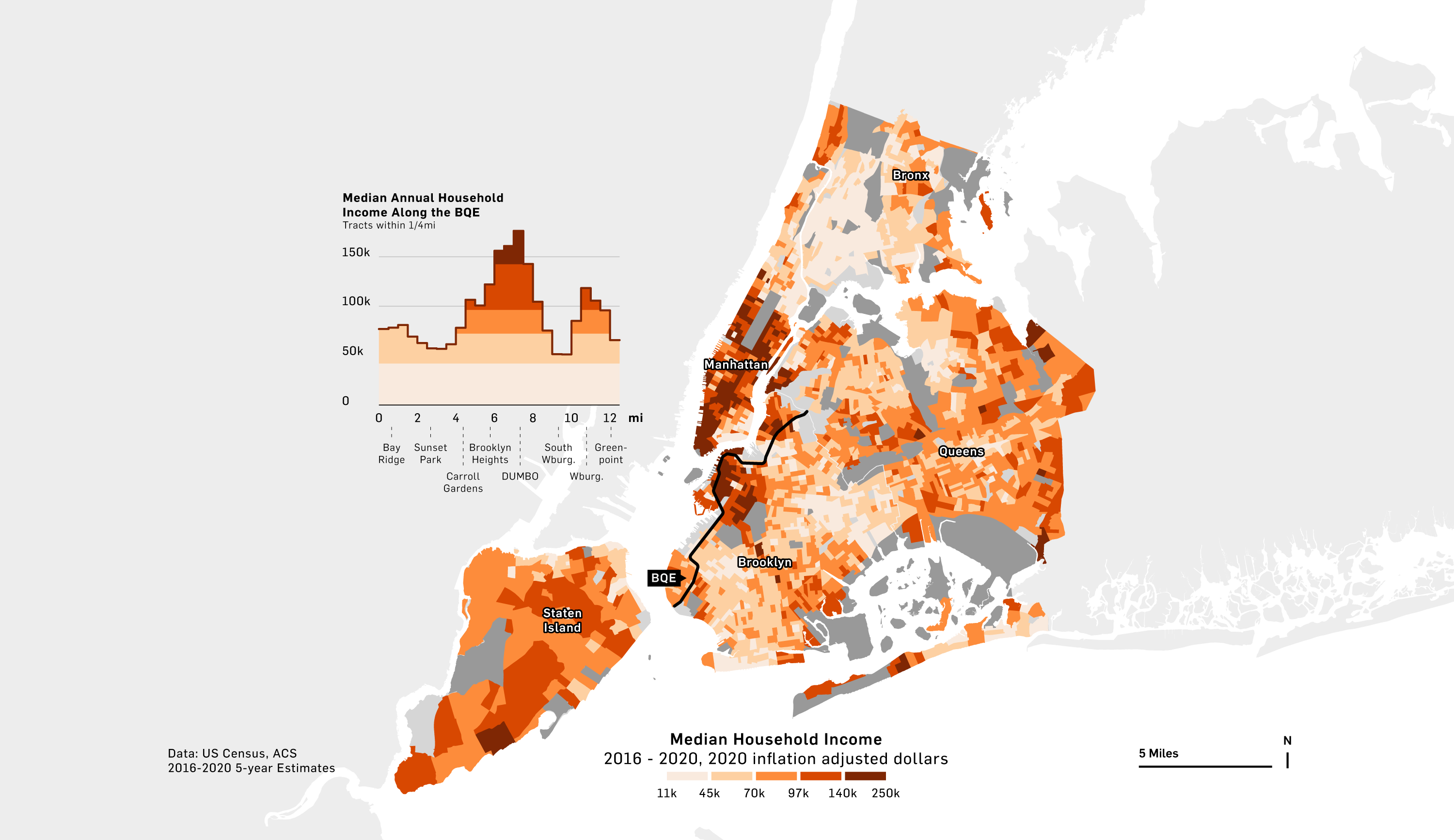 Median household income along the BQE in Brooklyn