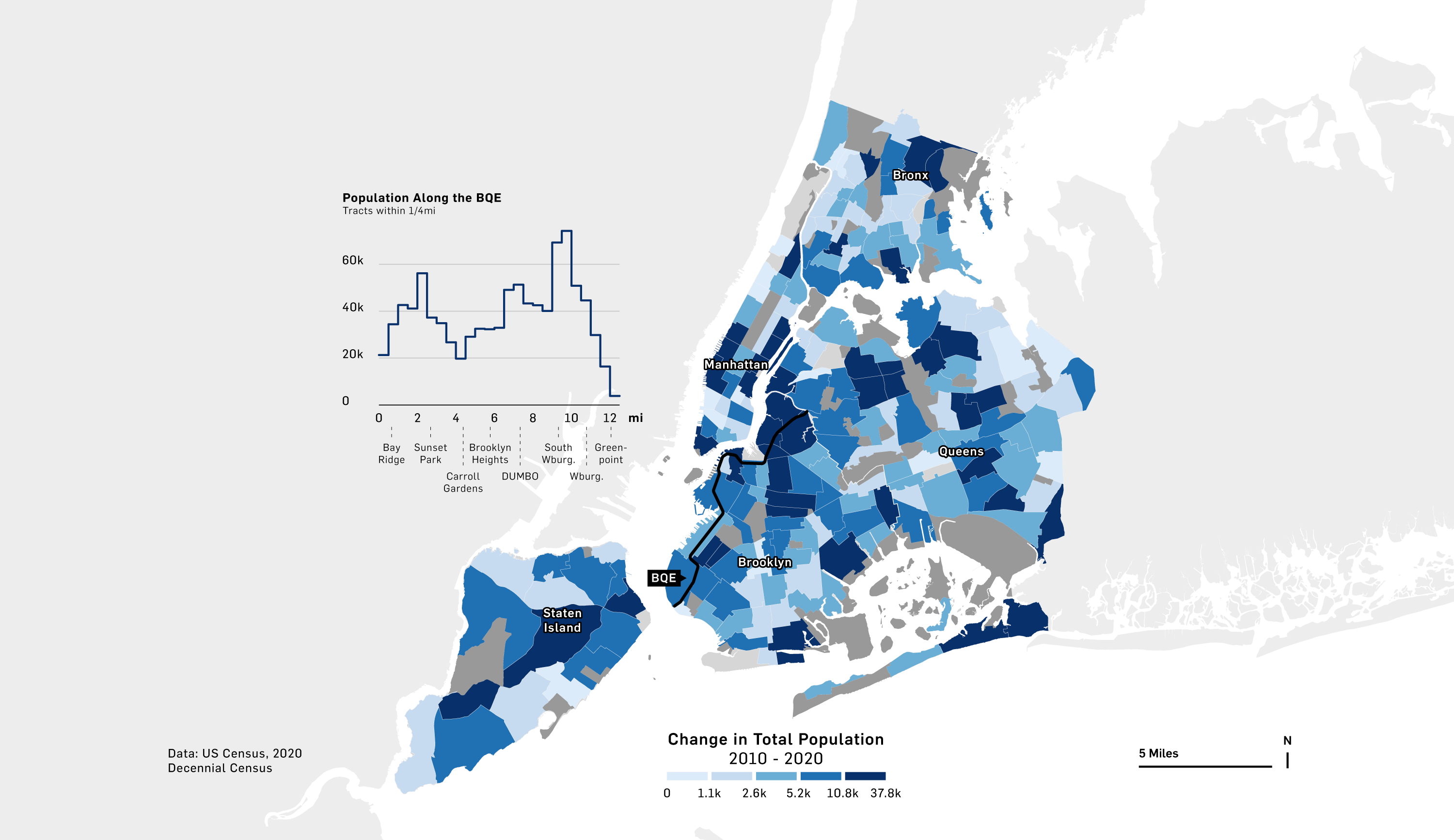Total population along the BQE in Brooklyn